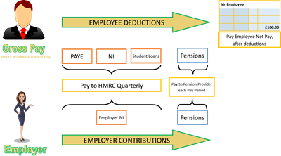 Payroll Cycle